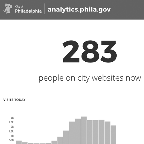 analytics.phila.gov
