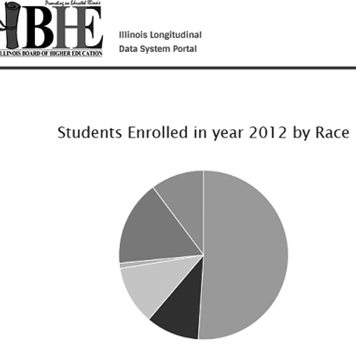 IBHE LDS Portal