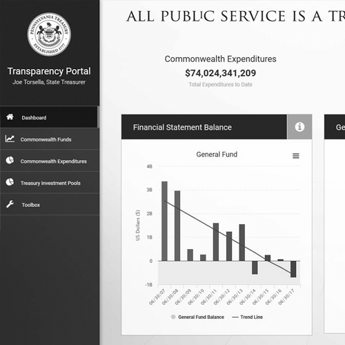 Pennsylvania Treasury Transparency Program