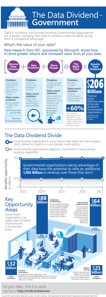 2014-May-23-Data-Dividend-Infographic-GOVERNMENT-Resized