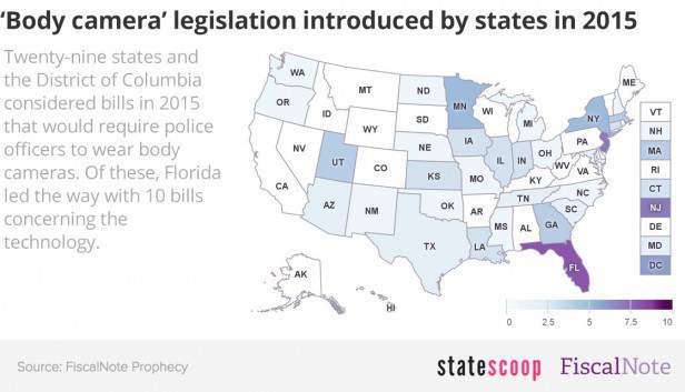 2015bodycamerabillsstatescoop