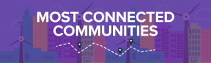 Most Connected Communities