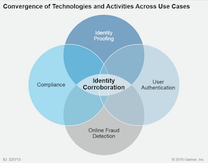Identity_verification technologies Gartner