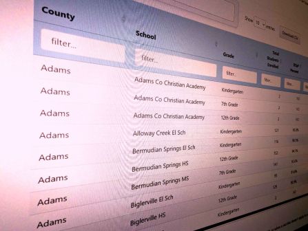 vaccination data in Pennsylvania