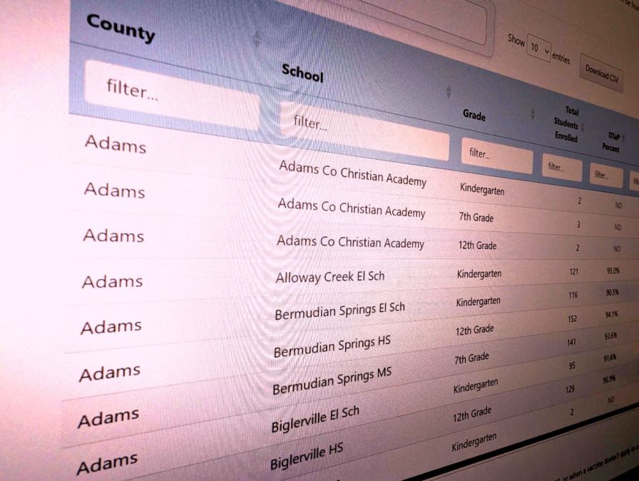 vaccination data in Pennsylvania